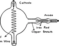 An illustration from X rays (1918)