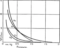 An illustration from X rays (1918)