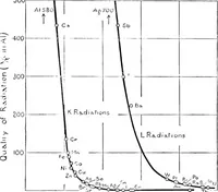 An illustration from X rays (1918)