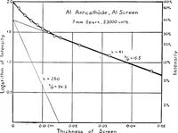 An illustration from X rays (1918)