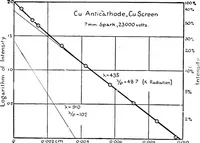 An illustration from X rays (1918)