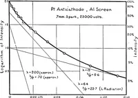 An illustration from X rays (1918)