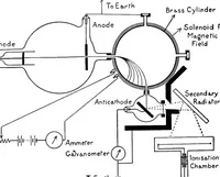An illustration from X rays (1918)