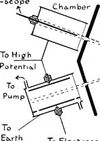 An illustration from X rays (1918)