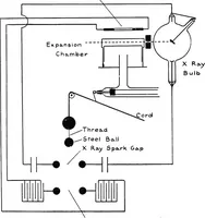 An illustration from X rays (1918)