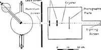 An illustration from X rays (1918)