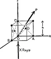 An illustration from X rays (1918)