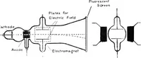 An illustration from X rays (1918)