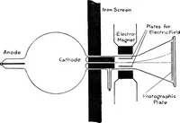 An illustration from X rays (1918)