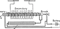 An illustration from X rays (1918)