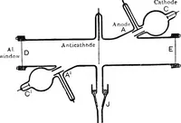 An illustration from X rays (1918)