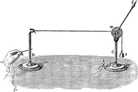 An illustration from Heat, a mode of motion (1905)