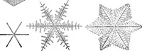 An illustration from Heat, a mode of motion (1905)