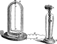 Picture 2 of 86 from Heat, a mode of motion (1905), leaf 28