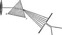 Picture 55 of 86 from Heat, a mode of motion (1905), leaf 303