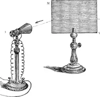 An illustration from Heat, a mode of motion (1905)