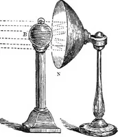 An illustration from Heat, a mode of motion (1905)
