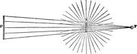 An illustration from Heat, a mode of motion (1905)