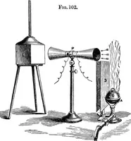 Picture 68 of 86 from Heat, a mode of motion (1905), leaf 368