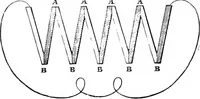 An illustration from Heat, a mode of motion (1905)