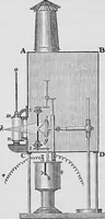 An illustration from Heat, a mode of motion (1905)