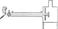 An illustration from Heat, a mode of motion (1905)