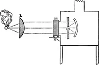 An illustration from Heat, a mode of motion (1905)