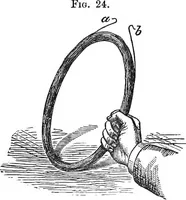 An illustration from Heat, a mode of motion (1905)