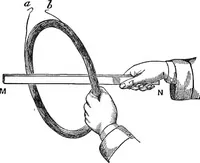 An illustration from Heat, a mode of motion (1905)