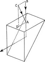 Picture 41 of 46 from Problems in physics. Derived from military situations and experience (1919), leaf 179