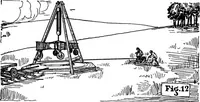 Picture 13 of 46 from Problems in physics. Derived from military situations and experience (1919), leaf 53