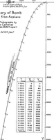 An illustration from Problems in physics. Derived from military situations and experience (1919)