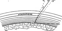An illustration from An introduction to astronomy (1916)