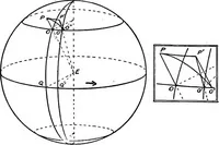 An illustration from An introduction to astronomy (1916)