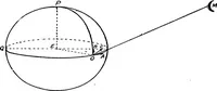 An illustration from An introduction to astronomy (1916)