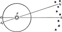 Picture 24 of 126 from An introduction to astronomy (1916), leaf 126