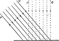 An illustration from An introduction to astronomy (1916)
