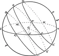 Picture 29 of 126 from An introduction to astronomy (1916), leaf 139