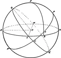 An illustration from An introduction to astronomy (1916)