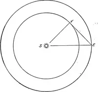 Picture 56 of 126 from An introduction to astronomy (1916), leaf 274