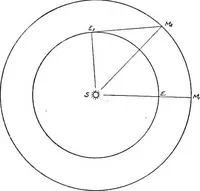 An illustration from An introduction to astronomy (1916)