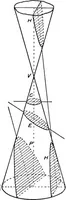 An illustration from An introduction to astronomy (1916)