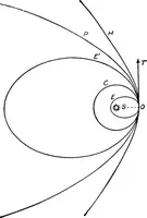 An illustration from An introduction to astronomy (1916)