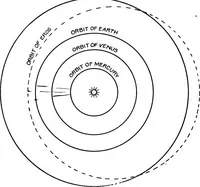 Picture 66 of 126 from An introduction to astronomy (1916), leaf 299
