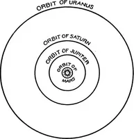 Picture 67 of 126 from An introduction to astronomy (1916), leaf 300