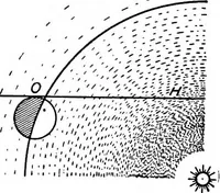 An illustration from An introduction to astronomy (1916)