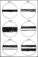 Picture 79 of 126 from An introduction to astronomy (1916), leaf 343