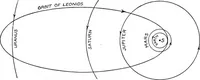 Picture 90 of 126 from An introduction to astronomy (1916), leaf 389