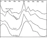Picture 106 of 126 from An introduction to astronomy (1916), leaf 452