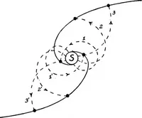 An illustration from An introduction to astronomy (1916)